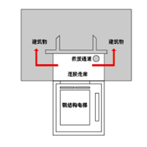 陽臺式平層入戶