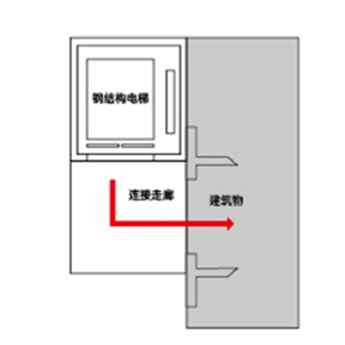 轉(zhuǎn)角連廊式半層/平層入戶
