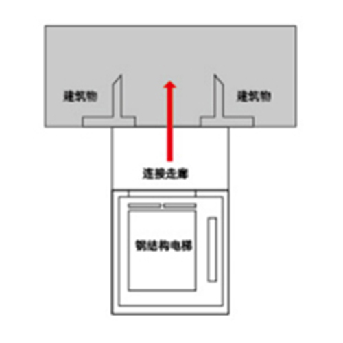 連廊式半層/平層入戶
